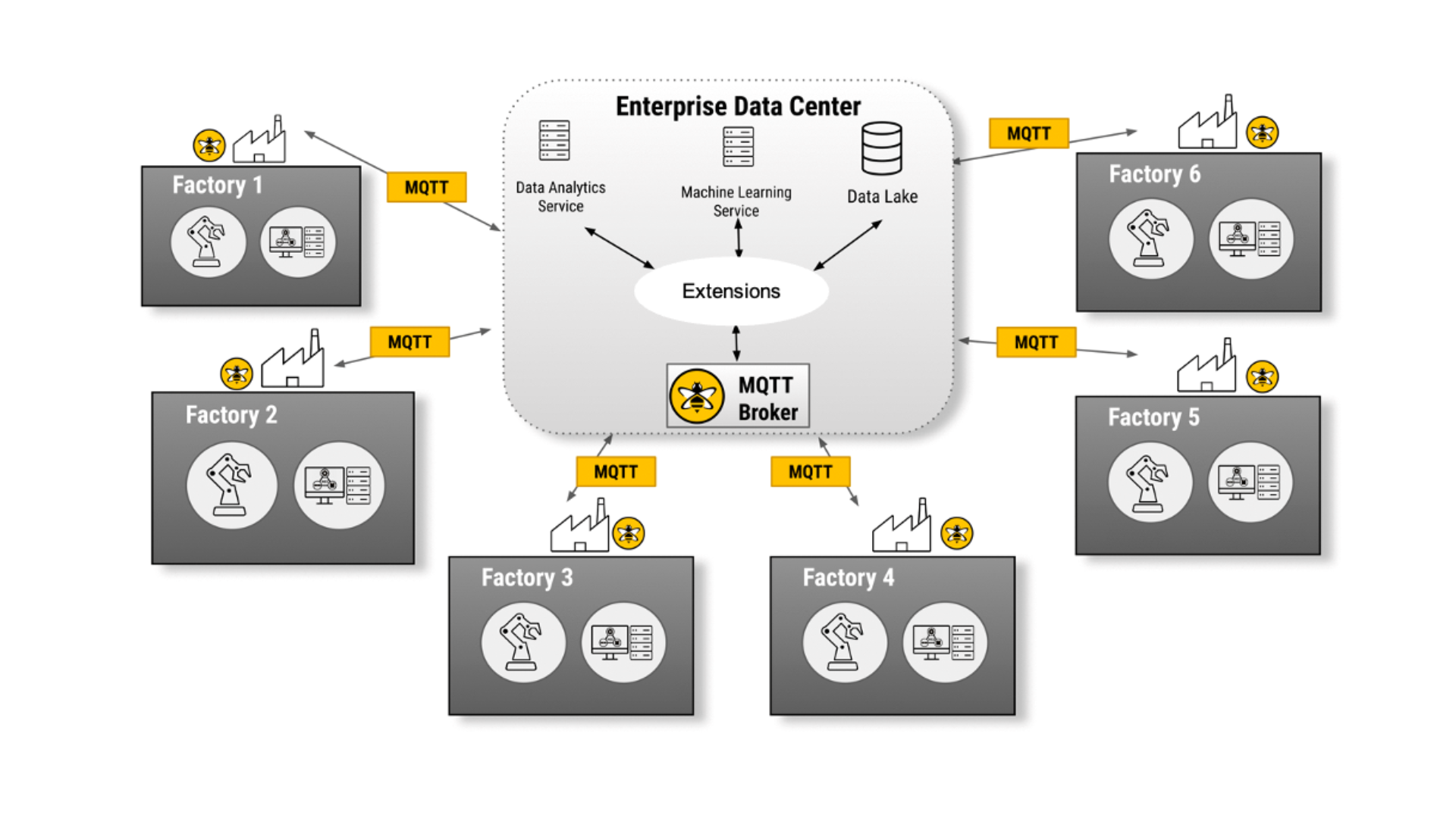 Real-World Use Case Example for ​​IT/OT Interoperability on a Global Level