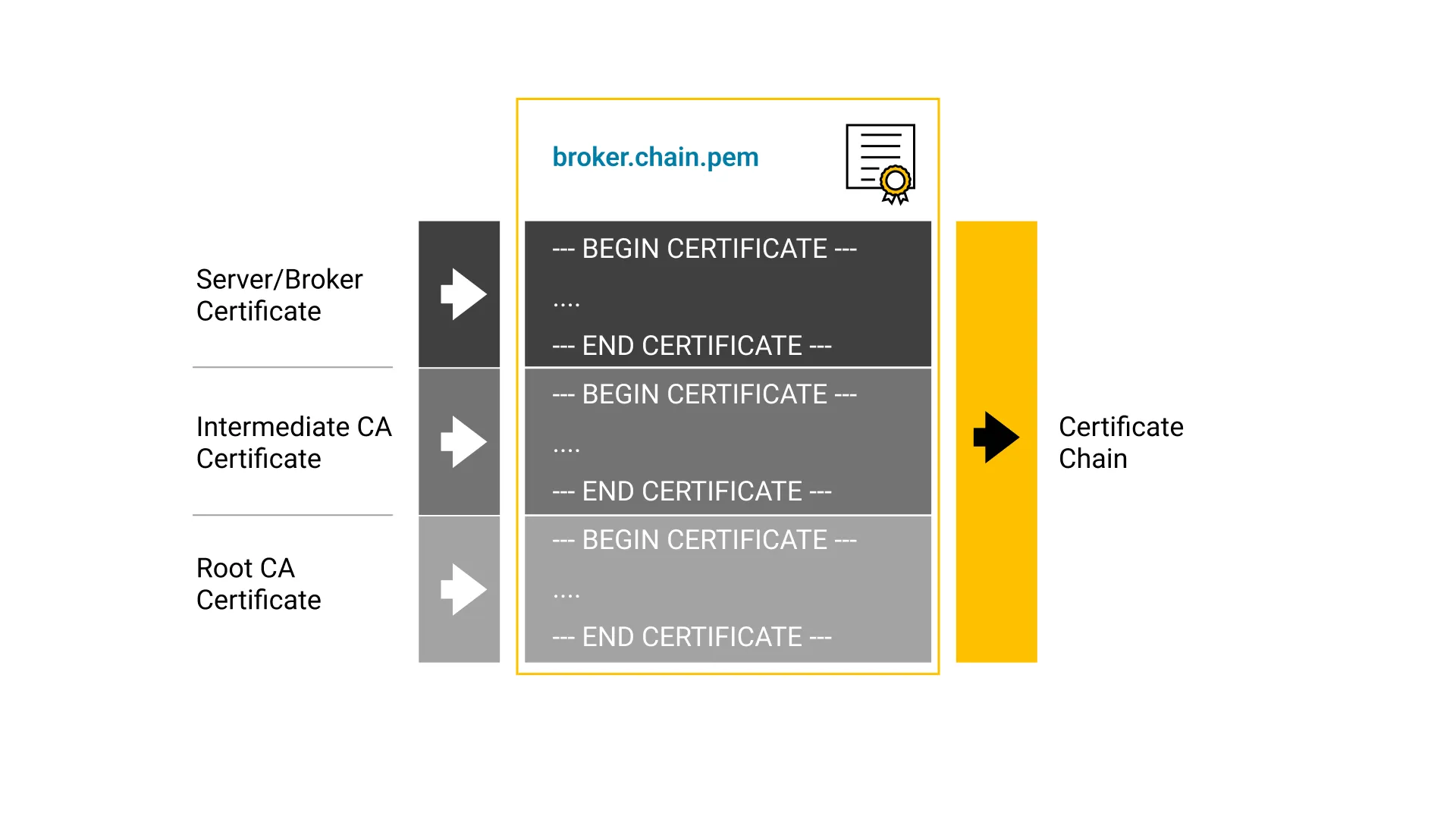 isualizing certificate hierarchy in KeyStore Explorer and the SAN extension.