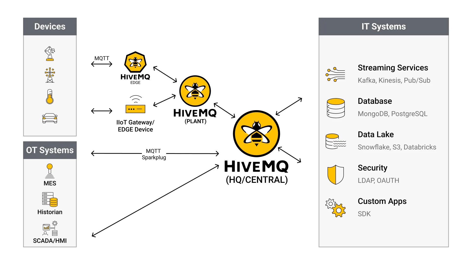 HiveMQ Broker