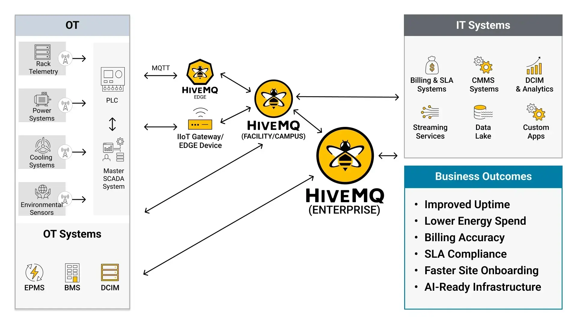 Achieving Real-Time Accurate Billing and Compliance for AI-Era Data Centers