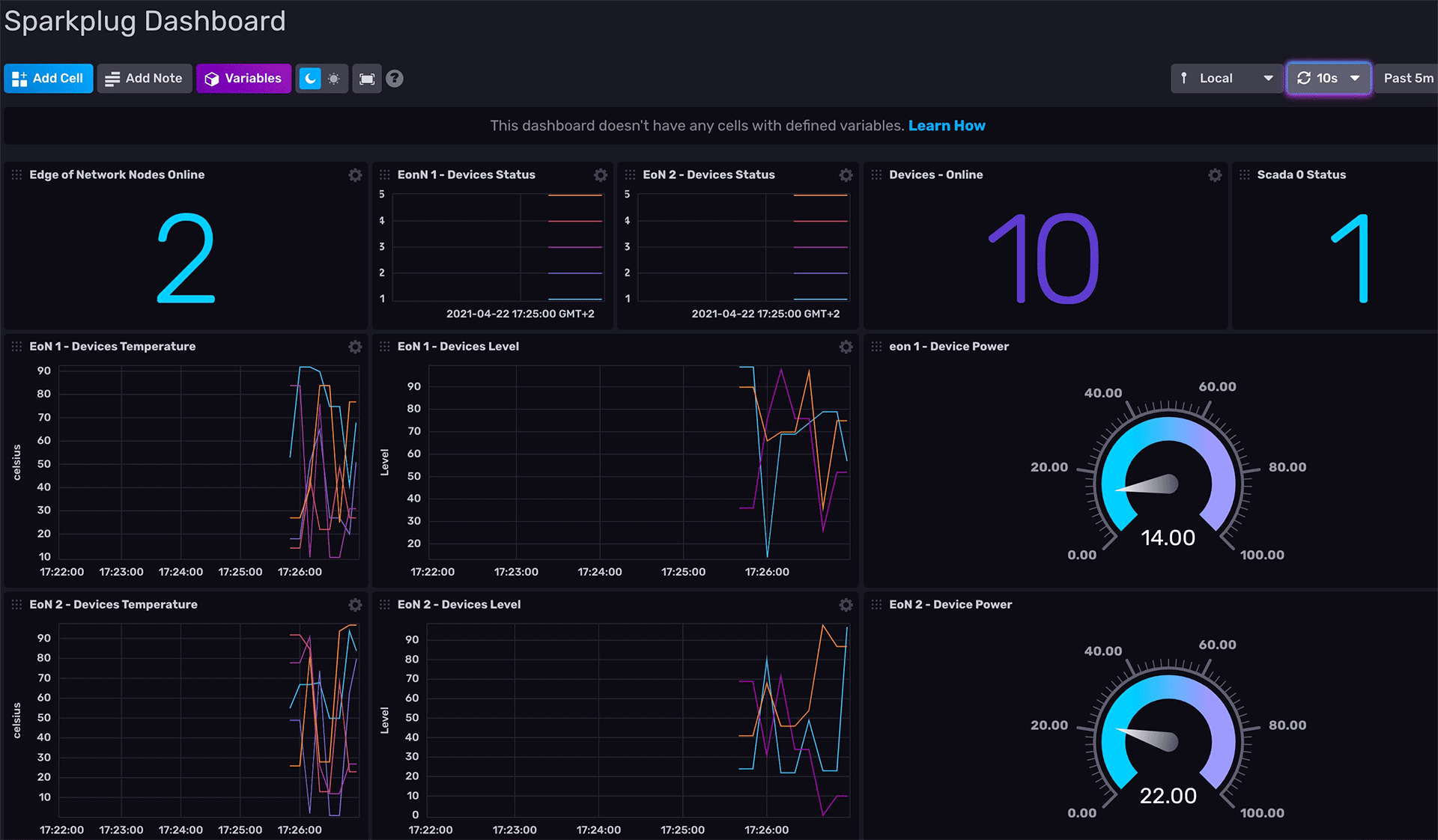 Sparkplug Dashboard with HiveMQ and InfluxDB