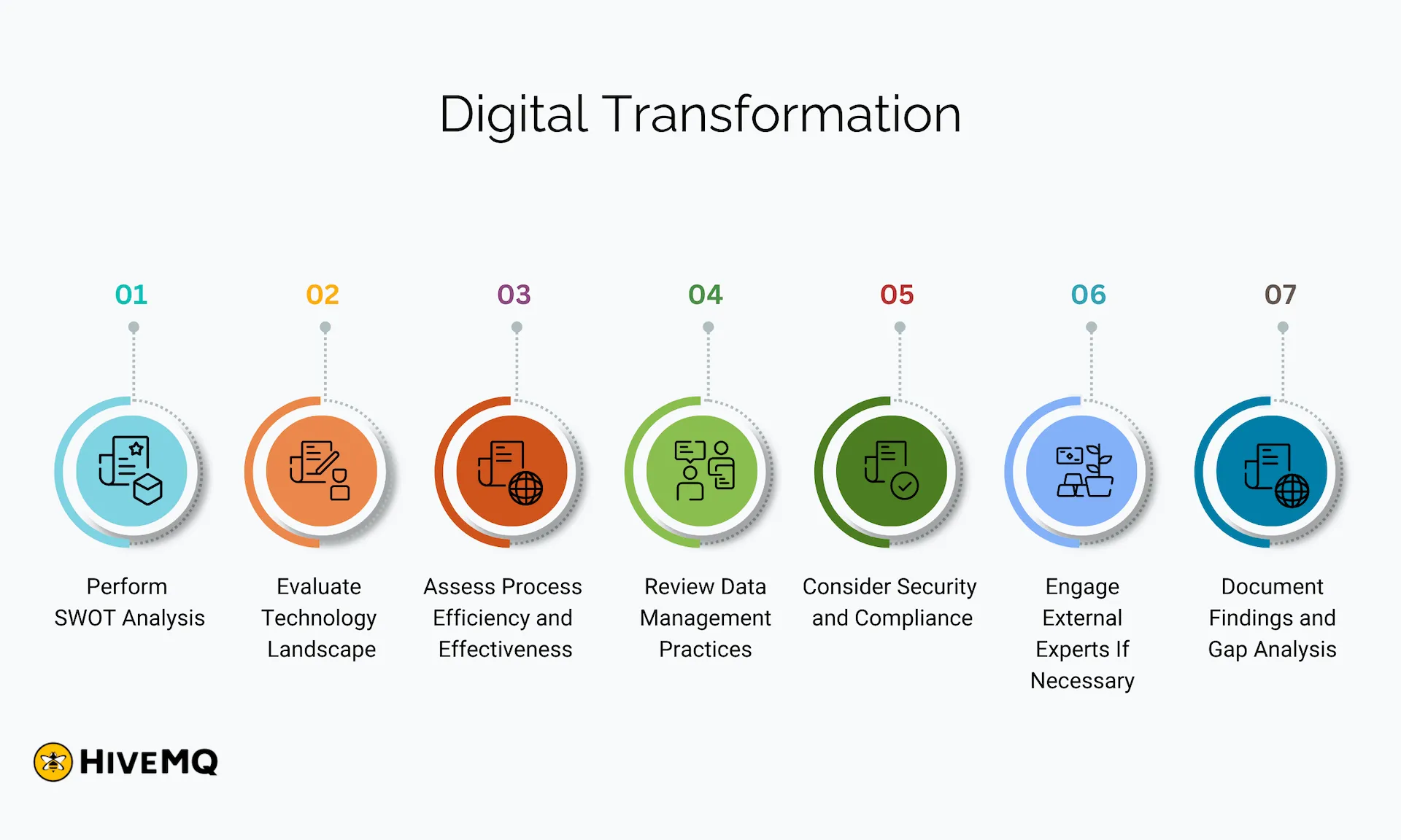 Digital Transformation