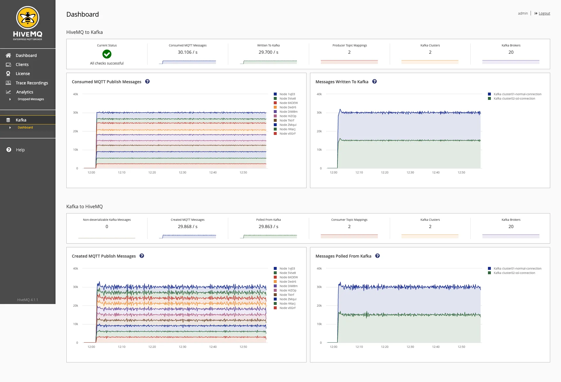 HiveMQ’s role-based access control for the Kafka page