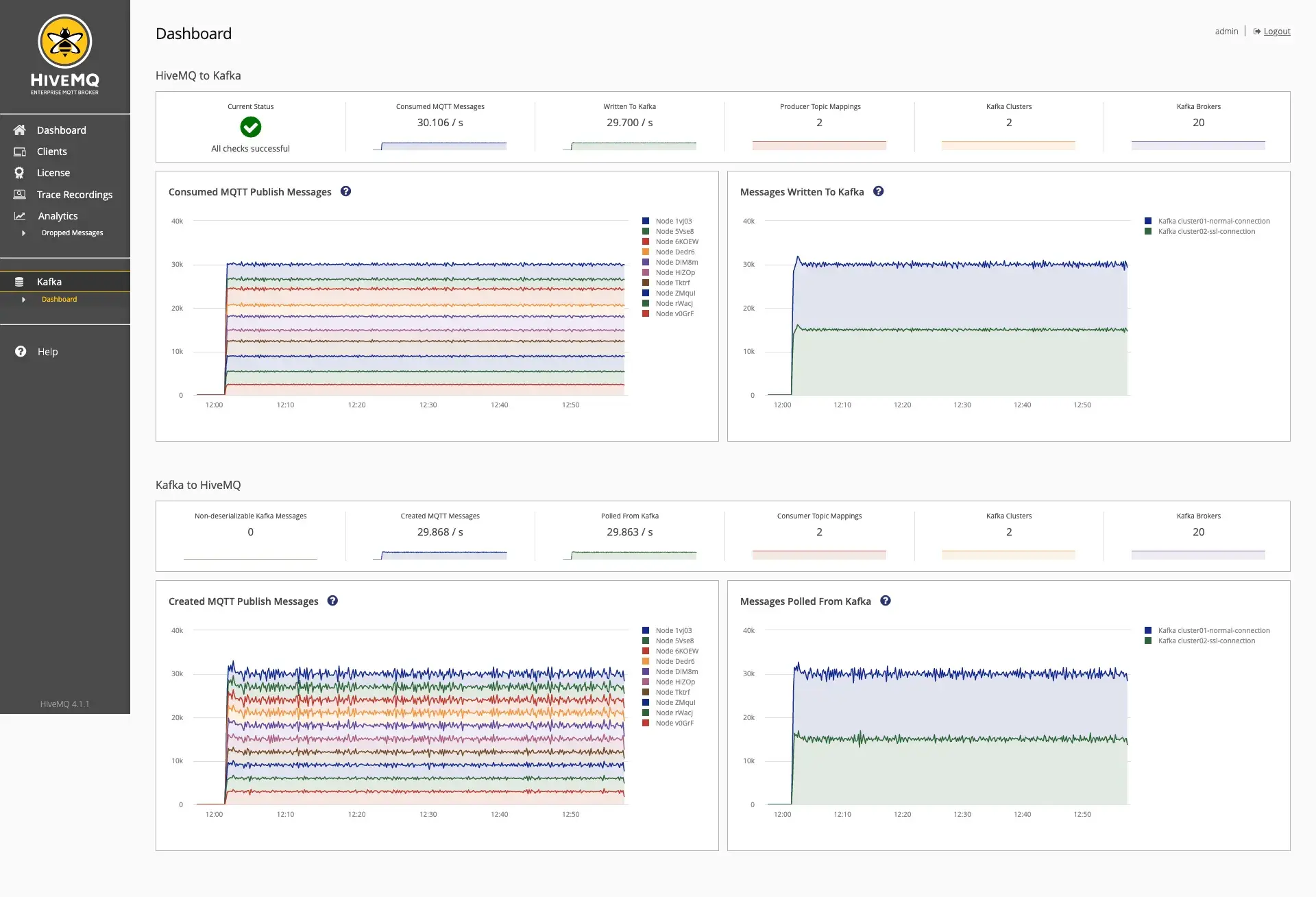 HiveMQ’s role-based access control for the Kafka page