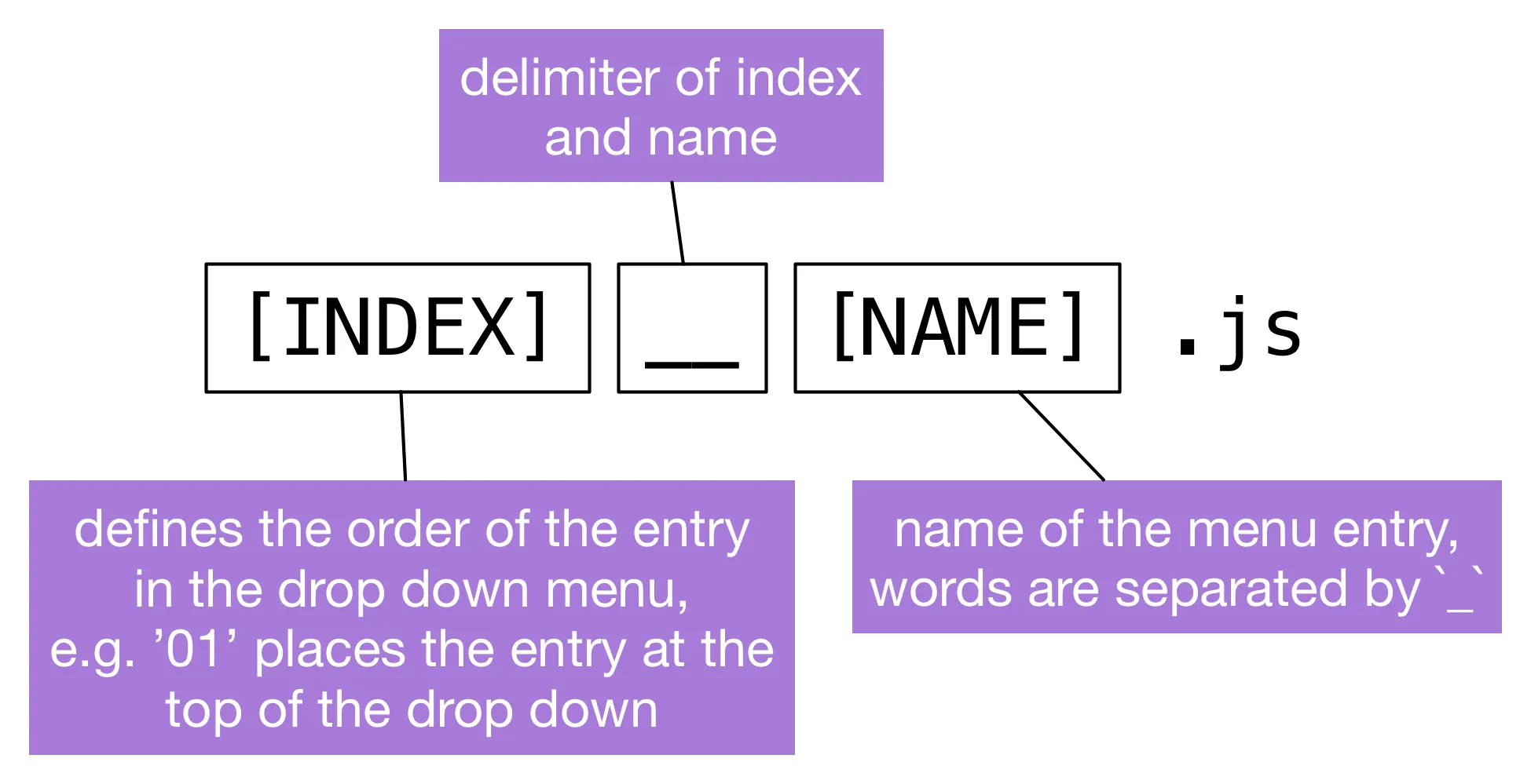 MQTT.FX Scripting Scriptname