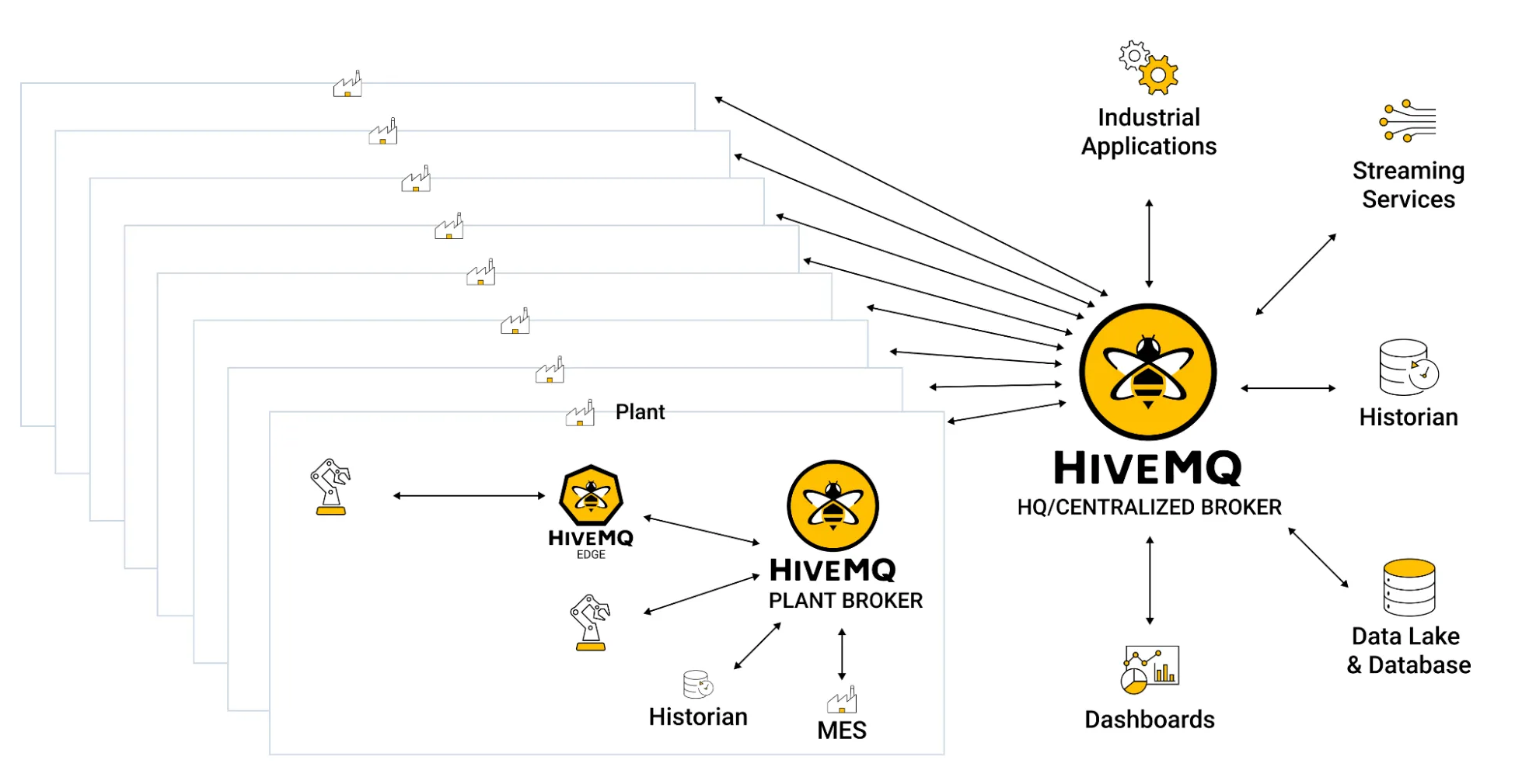 MQTT Broker Topologies for Manufacturing
