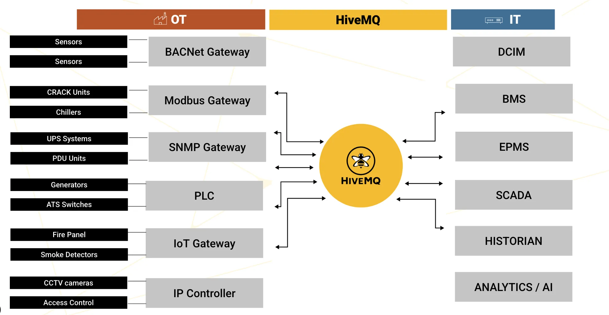 Why Traditional Data Center Infrastructure Falls Short
