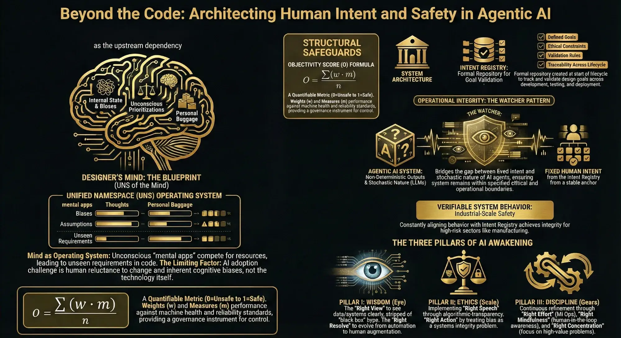 Beyond Code: The Human Mind as the Change Architecture for AI Systems