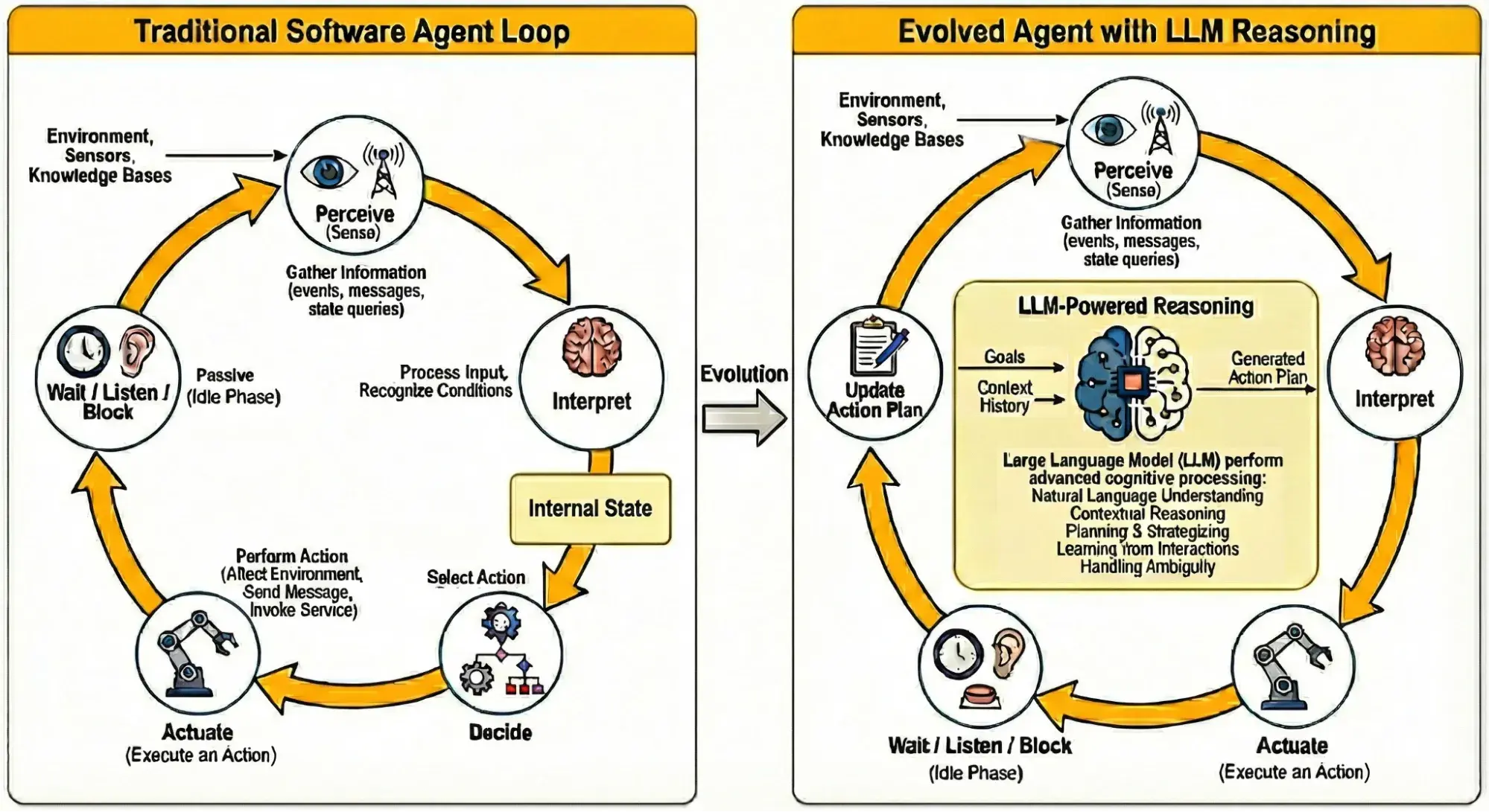 Agentic AI in Industry: Are Trusted Data Pipelines More Important Than the Models?