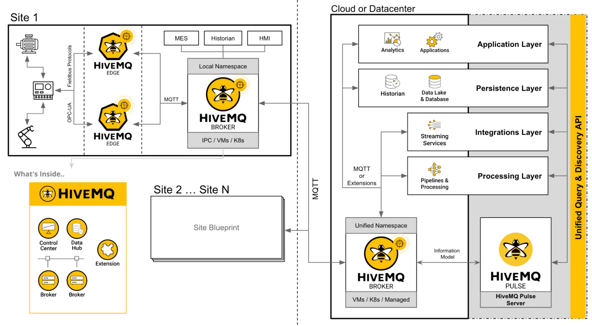 HiveMQ Pulse Distributed Data Intelligence Platform