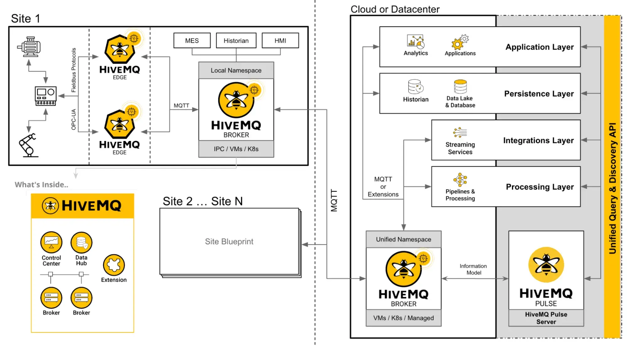 HiveMQ Pulse Distributed Data Intelligence Platform