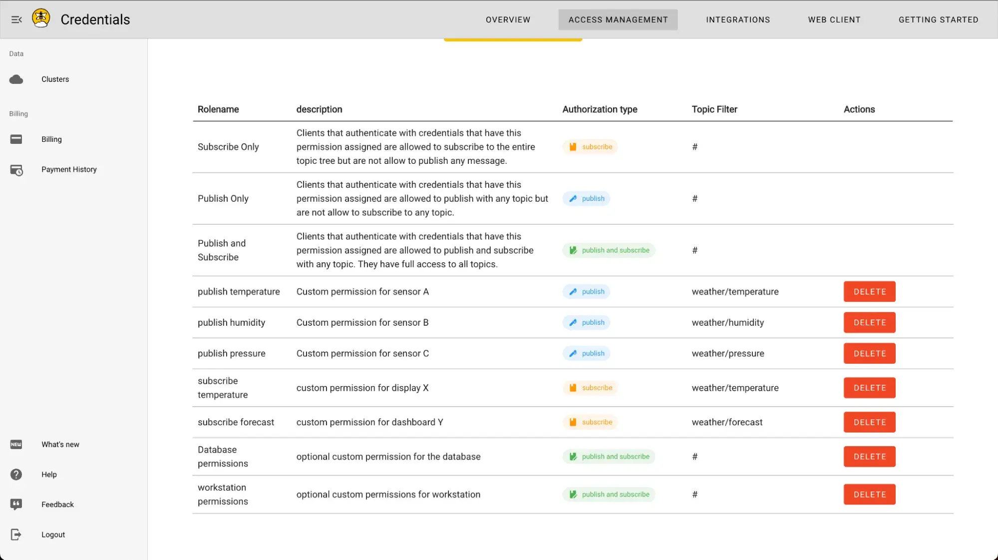 Custom Permissions for the Described Use-case as Seen in the HiveMQ Cloud UI
