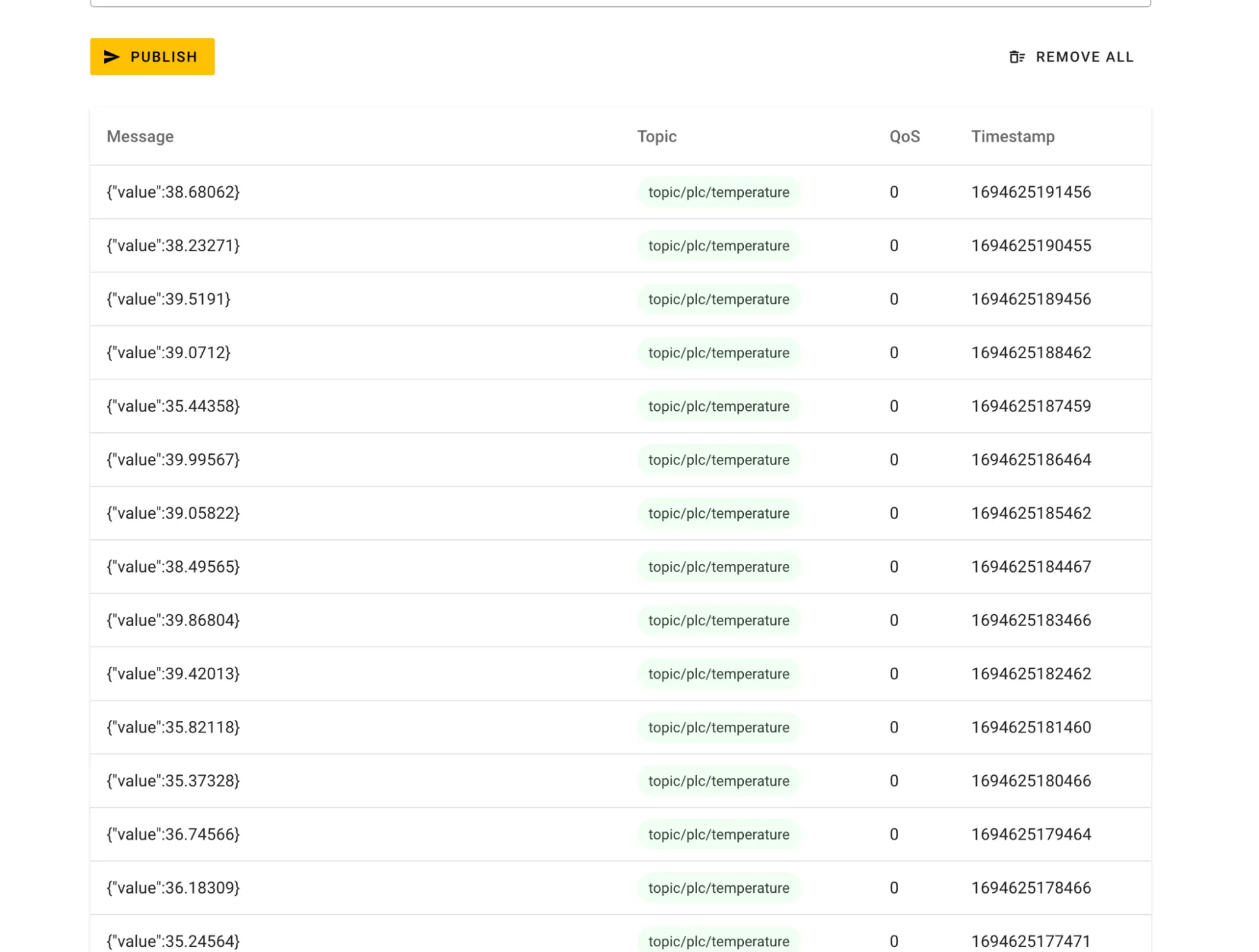 HiveMQ Cloud Topic Table