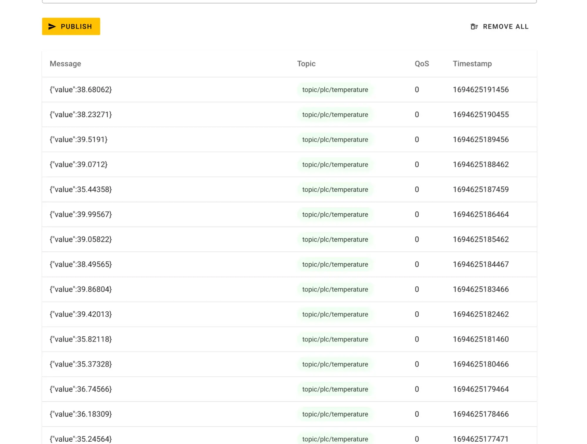 HiveMQ Cloud Topic Table