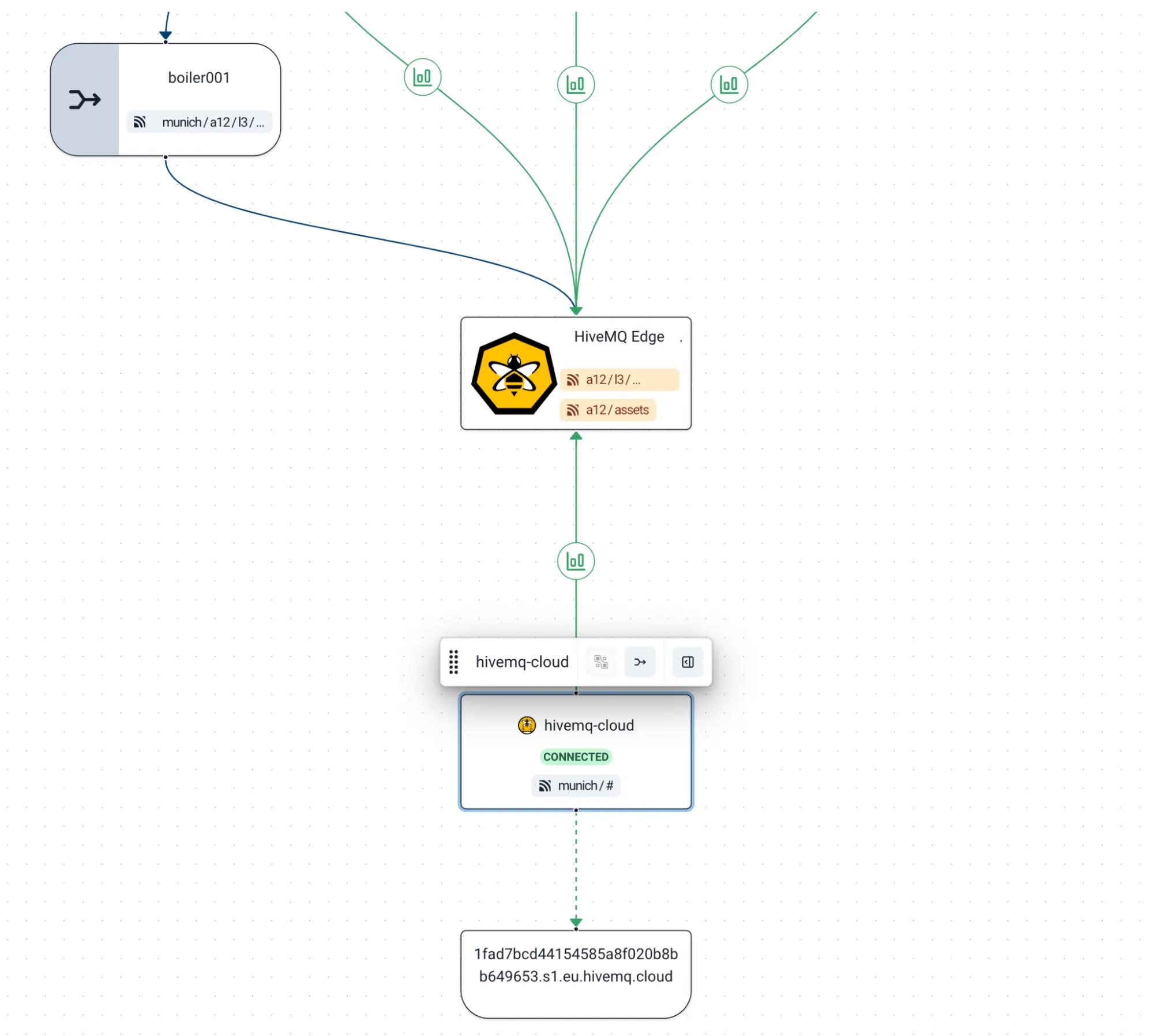 Data combining mapping