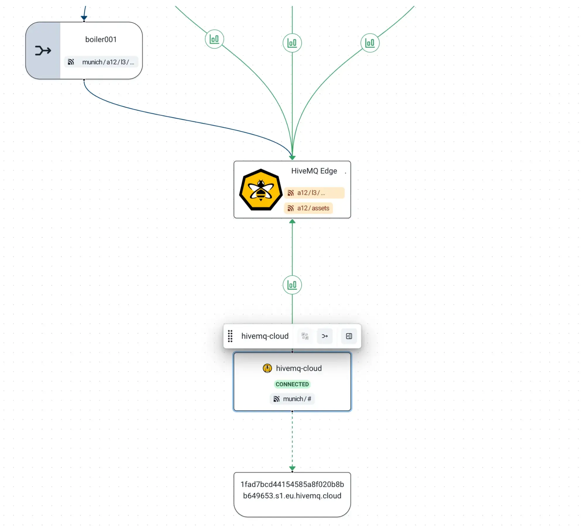 Data combining mapping