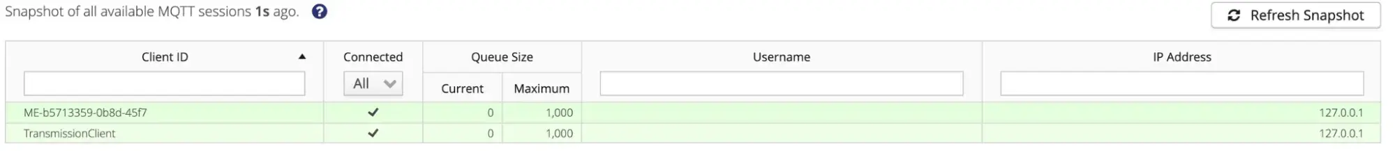 Validation and Testing Ignition to MQTT Within HiveMQ Control Center
