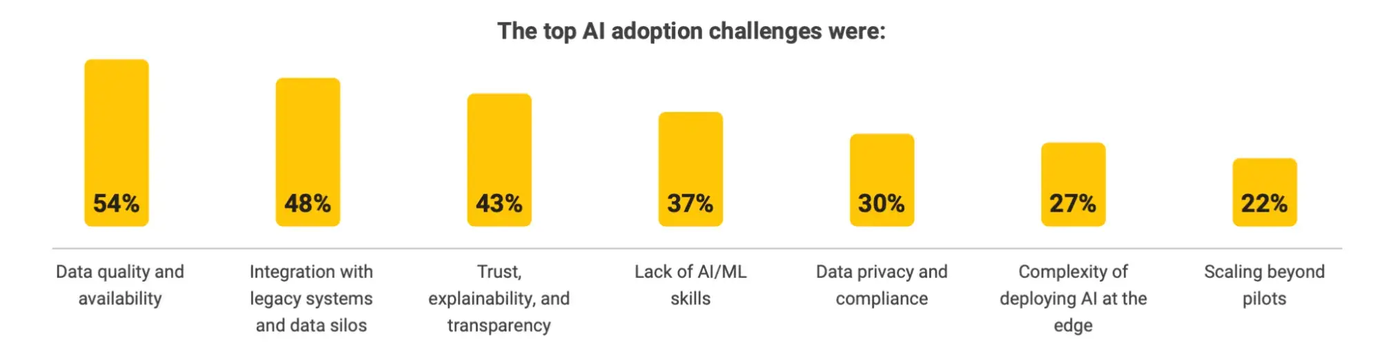From predictive maintenance to autonomous operations: The industrial AI maturity journey