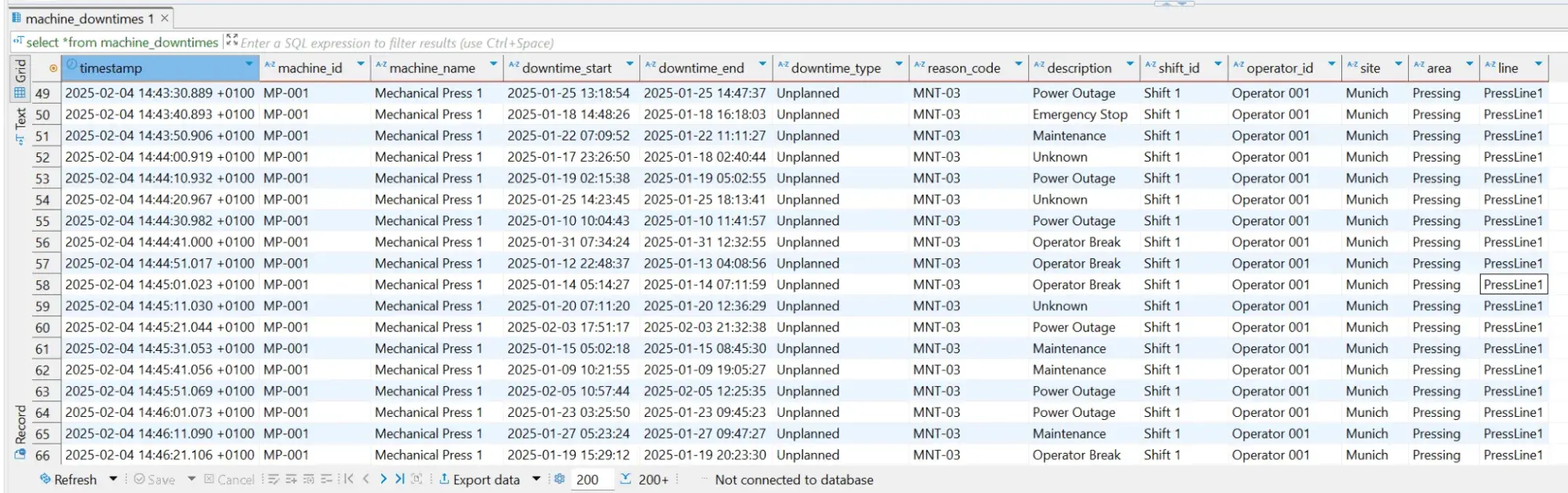 Verifying the Data in TimescaleDB