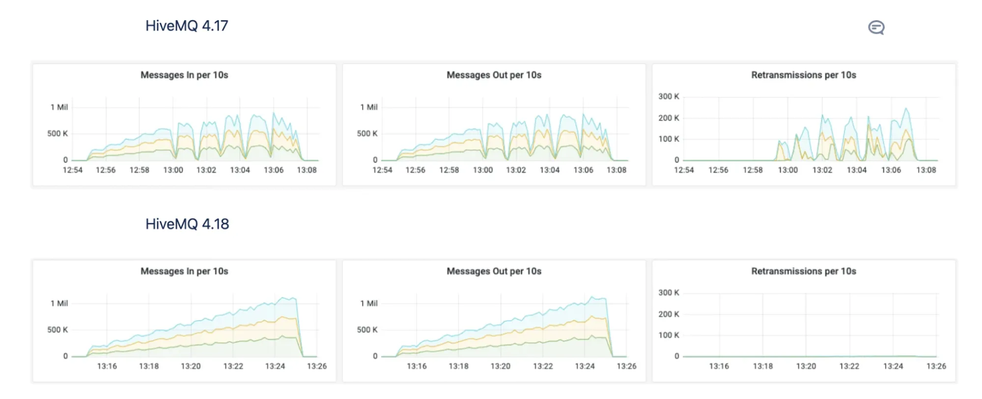 HiveMQ Deliver Results New Design