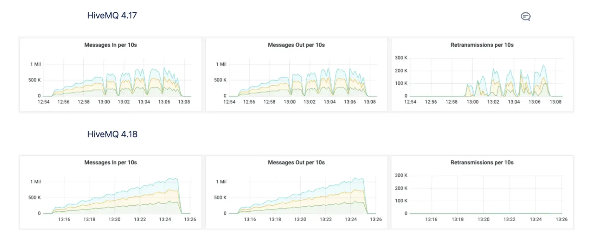 HiveMQ Deliver Results New Design