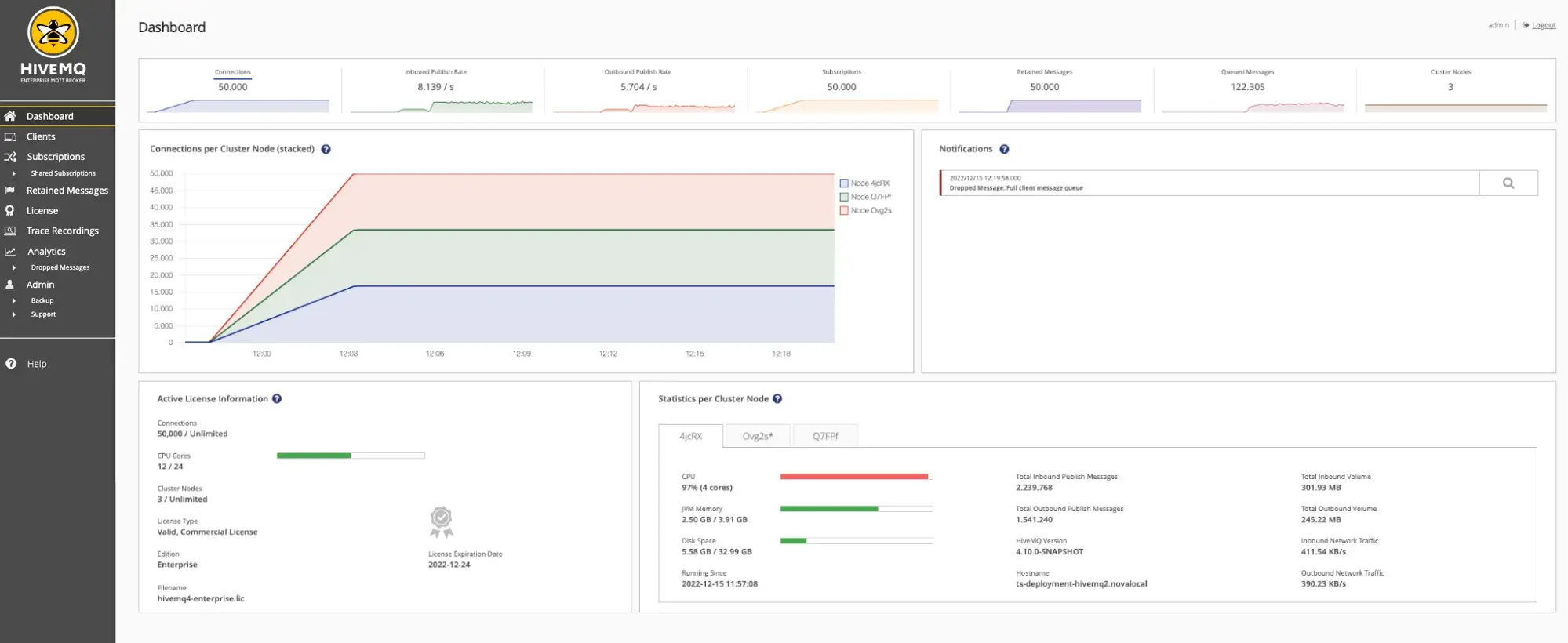 HiveMQ Control Center