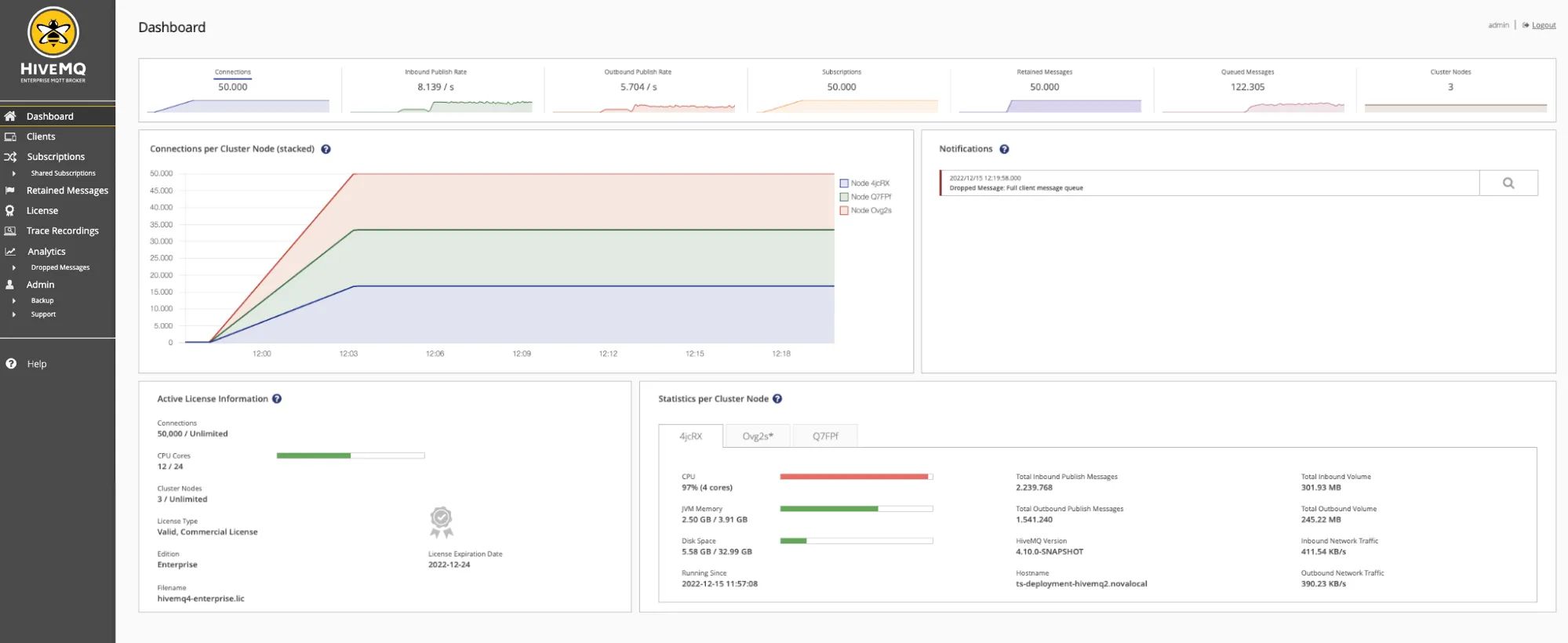 Figure: Control Center dashboard overview
