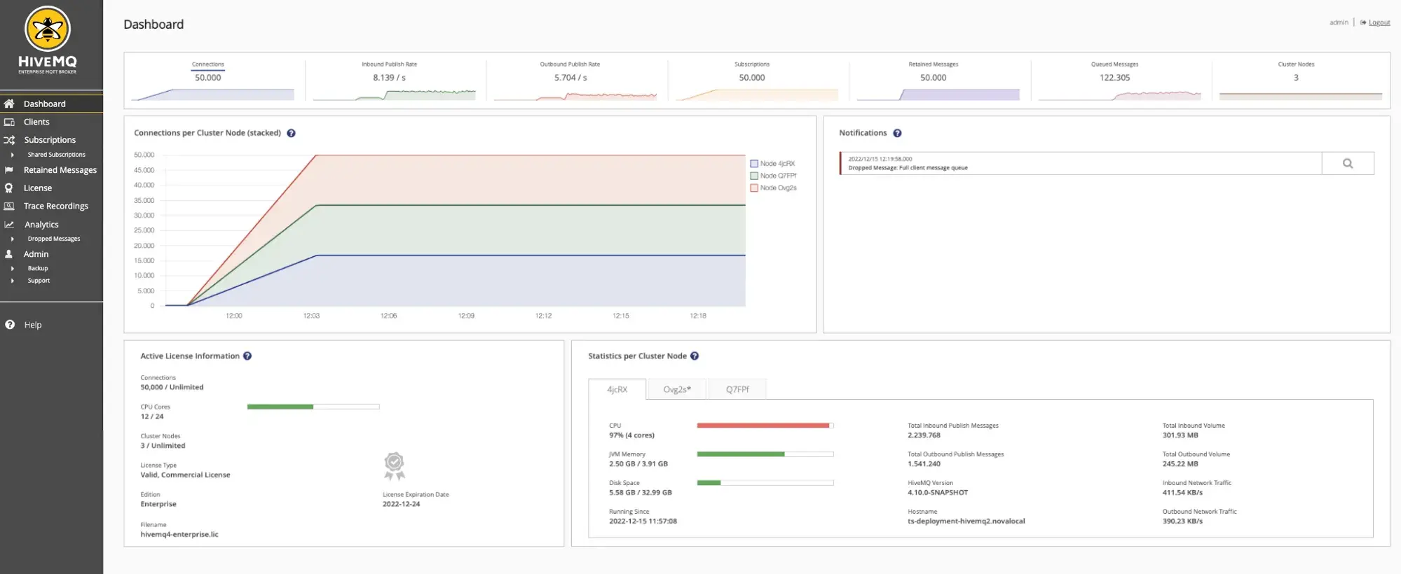 Figure: Control Center dashboard overview
