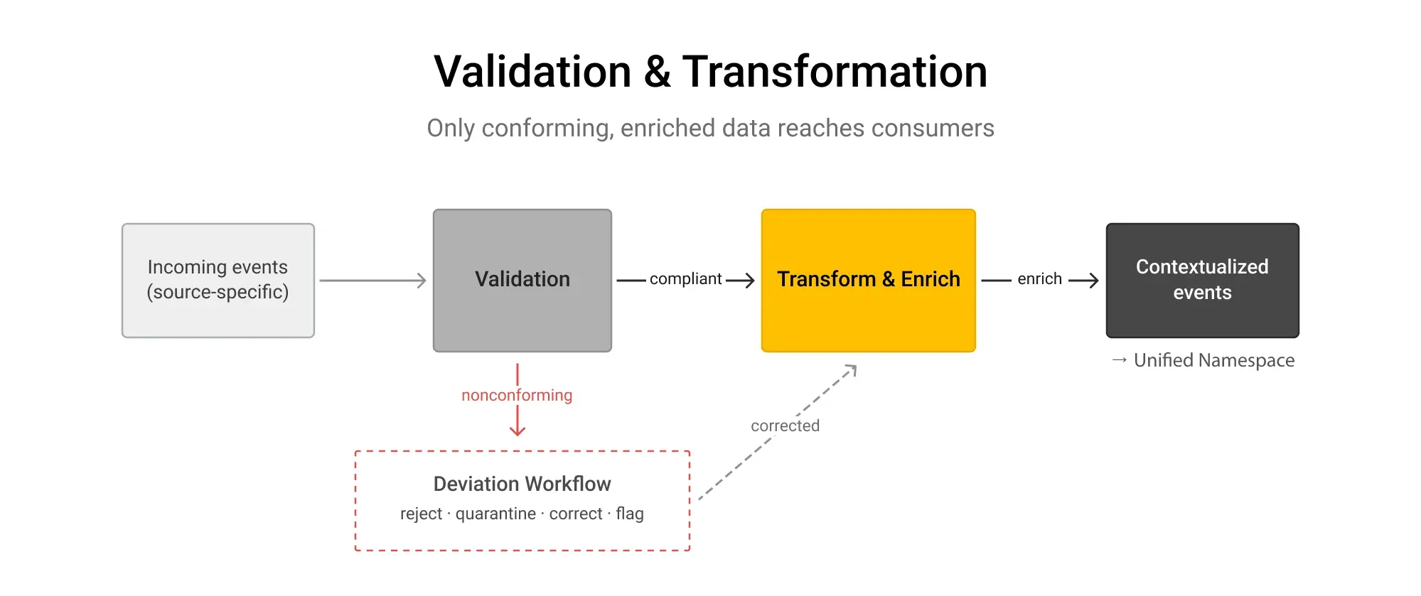 Contextualize: Turning data into understandable operational information