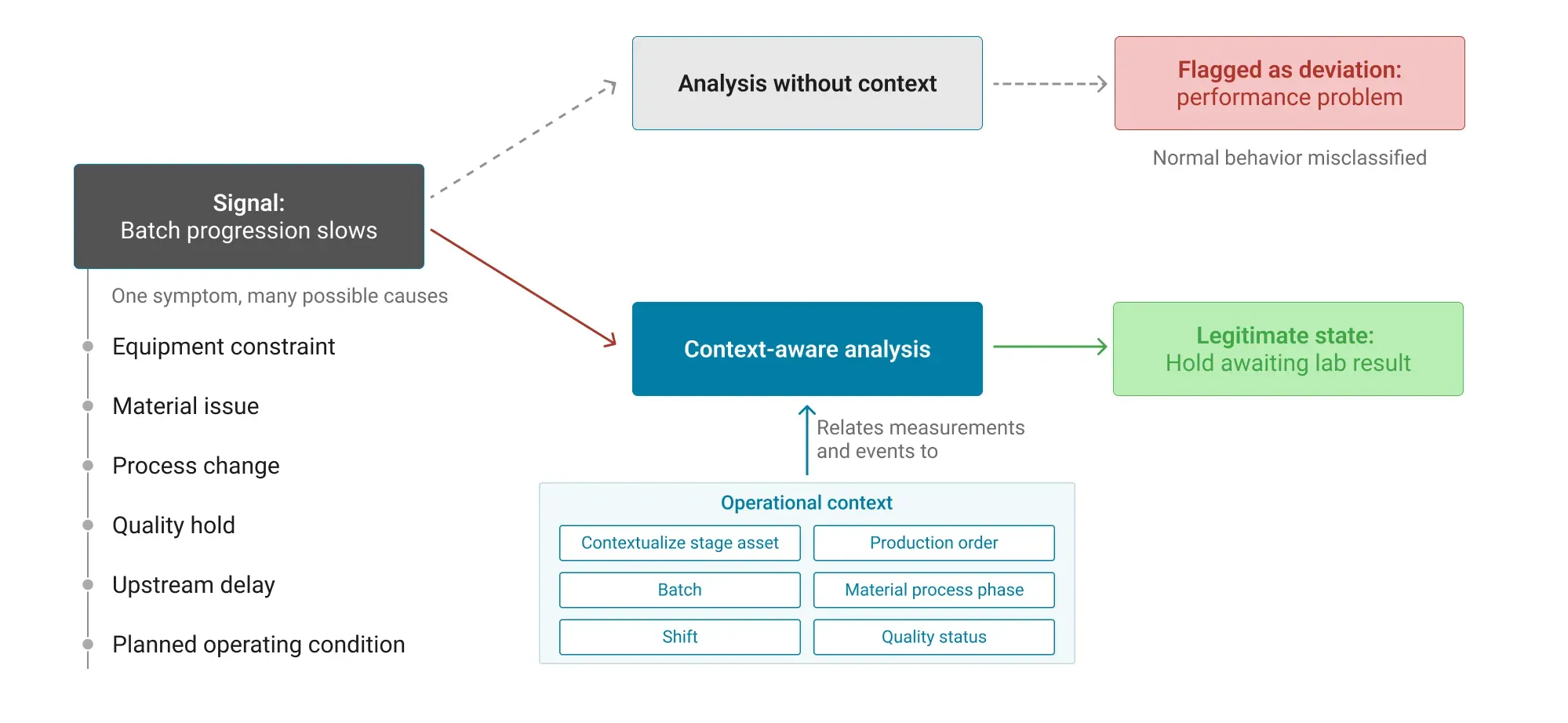 Analyze: Turning contextualized data into actionable real-time intelligence