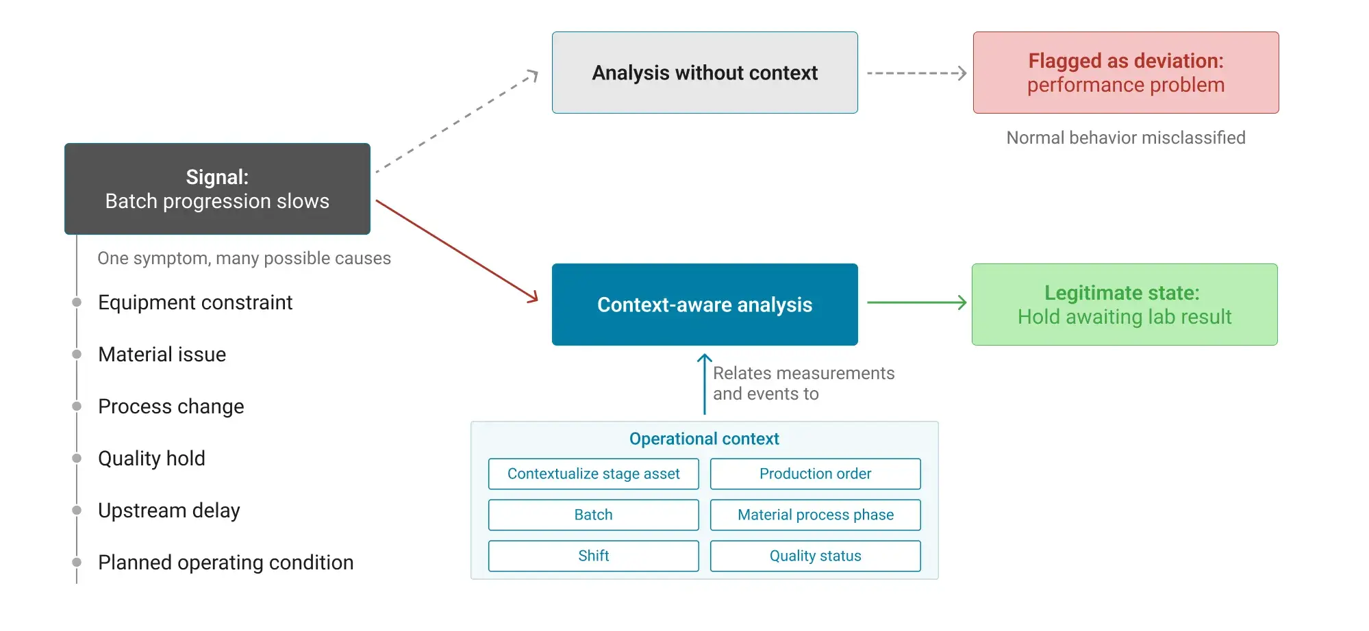 Analyze: Turning contextualized data into actionable real-time intelligence