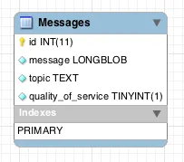 Database Scheme