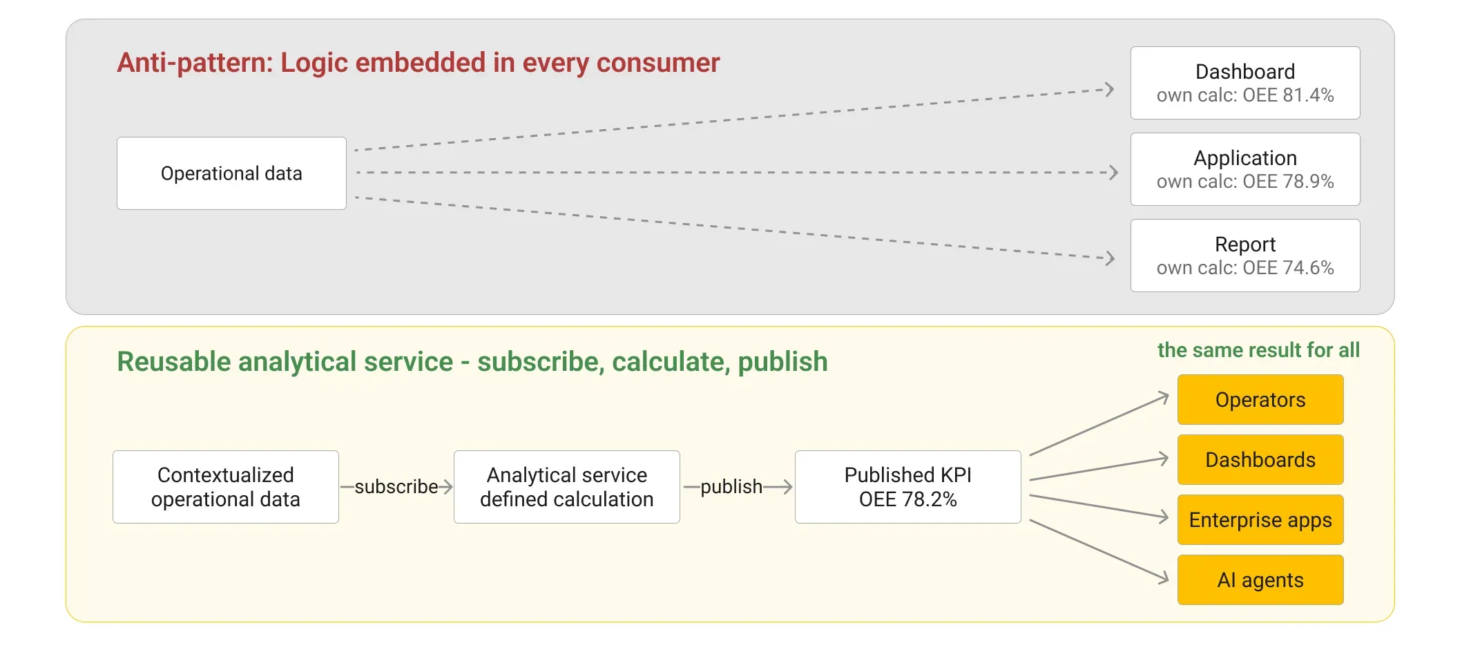 Analyze: Turning contextualized data into actionable real-time intelligence