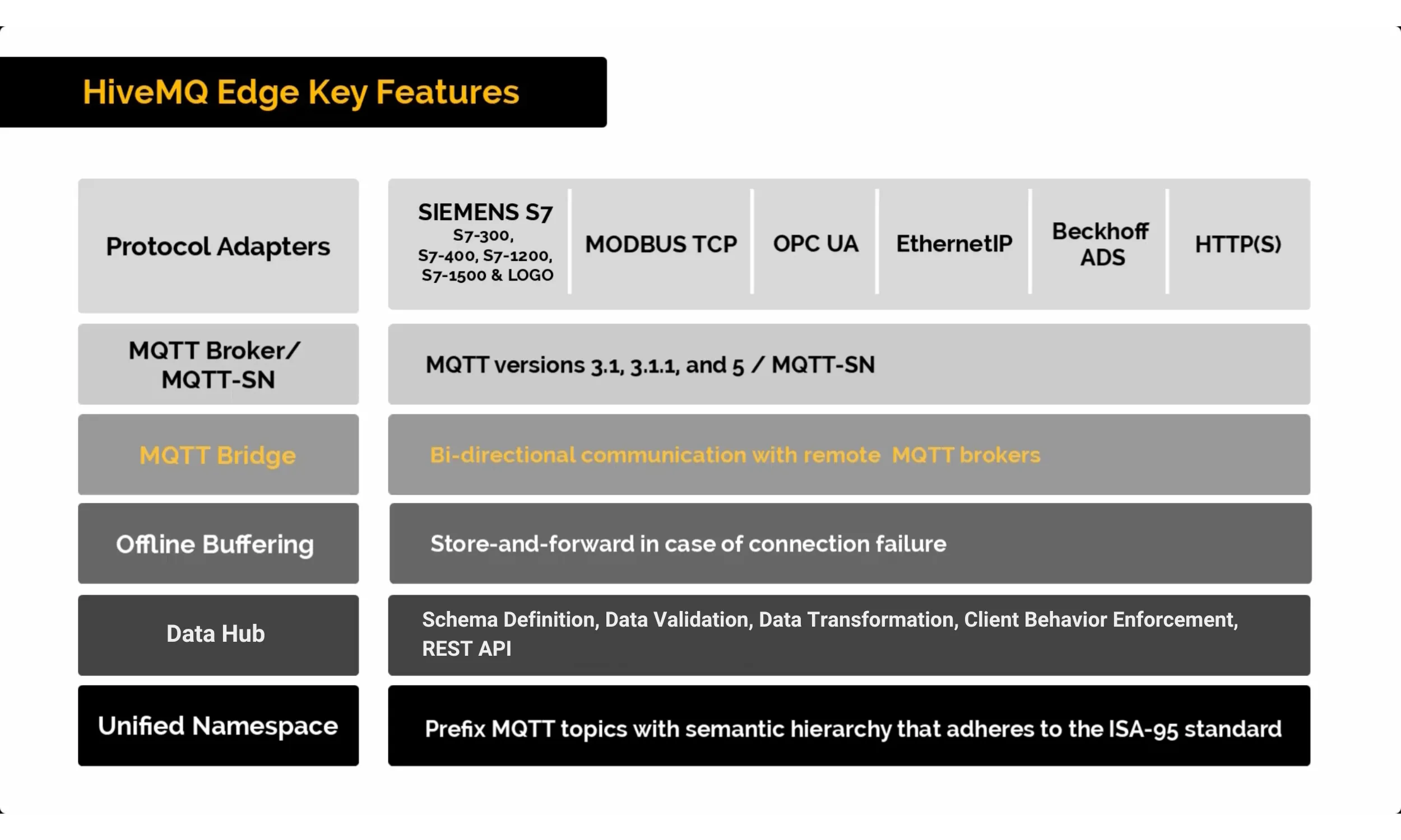 HiveMQ Edge Features