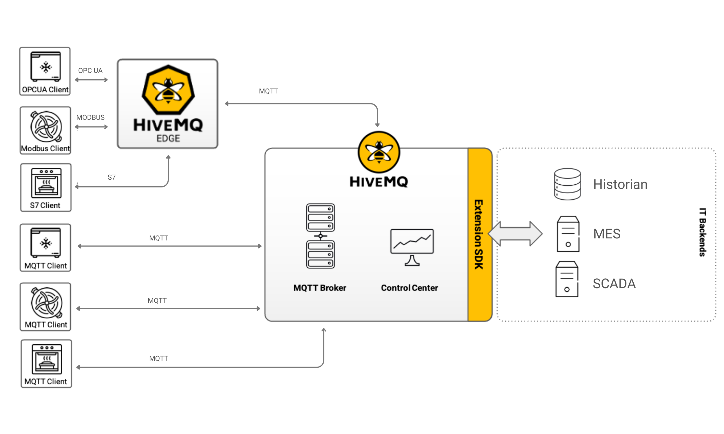 Real-World Use Case Example for ​​IT/OT Interoperability at a Factory-level