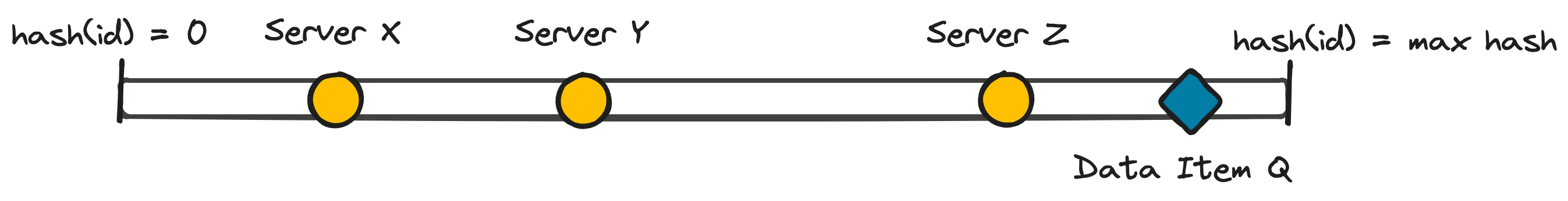 Data item – Upscaling MQTT Workloads through Data Partitioning