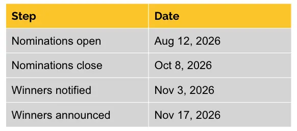 Industrial Data Innovation Awards 2026 timeline: nominations open Aug 12, close Oct 8, winners notified Nov 3, winners announced Nov 17