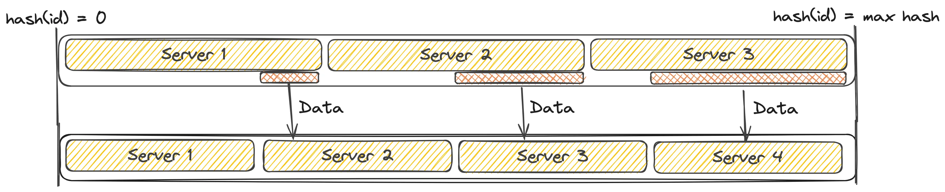 Same has space depicted twice – Upscaling with MQTT Workloads Through Data Partitioning