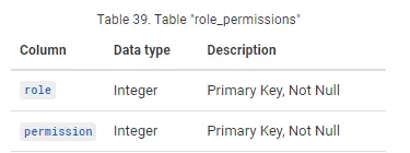 table structure