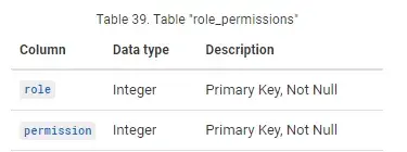 table structure