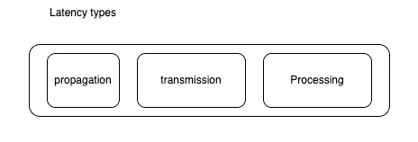 Latency types