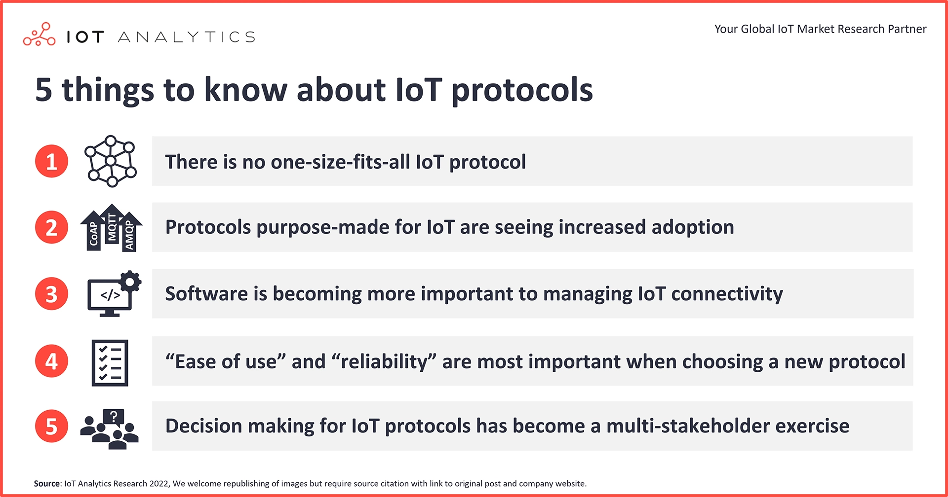Image Source: IoT Analytics Research 2022