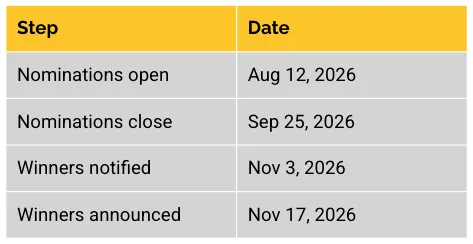 https://www.hivemq.com/sb-assets/f/243938/473x244/5795095a80/industrial-data-innovation-awards-timeline.png/m/