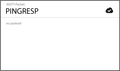 What is PINGRESP in MQTT Keep Alive?