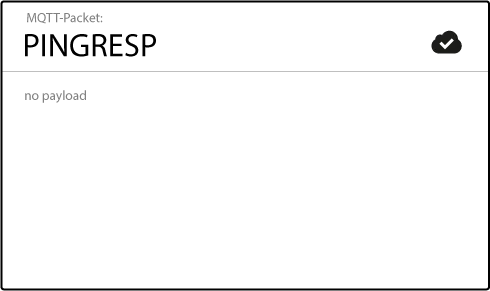 What is PINGRESP in MQTT Keep Alive?