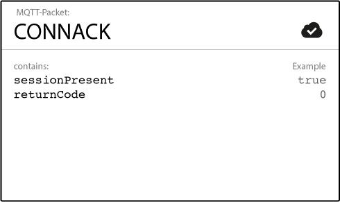 CONNACK MQTT packet showing sessionPresent and returnCode