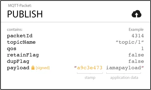 MQTT PUBLISH Packet
