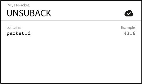 Example of MQTT UNSUBACK Packet