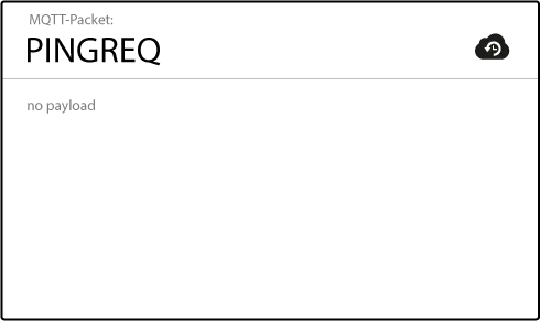 What is PINGREQ in MQTT Keep Alive?
