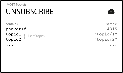 Example of MQTT UNSUBSCRIBE Packet